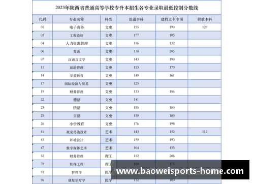 宝威体育官方网站西安翻译学院2023年招生简章解析